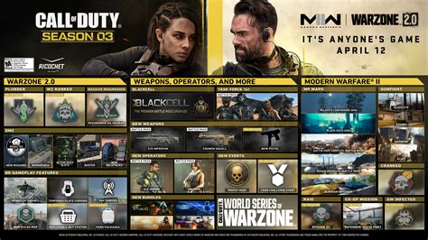 mid season update mw2|Call of Duty®: Modern Warfare® II & Warzone™ Season 03。